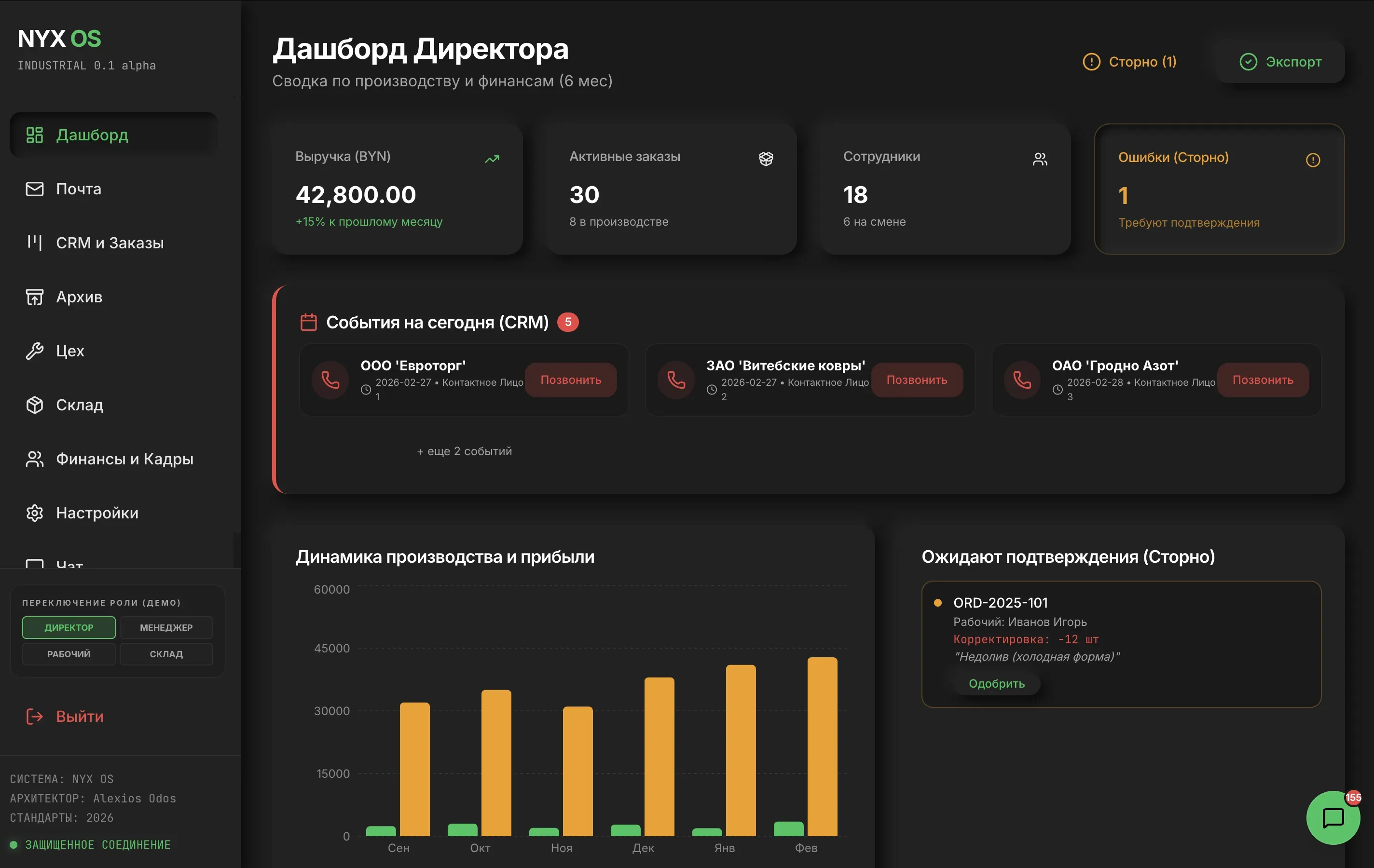 NYX OS RTI: Цифровая нервная система производства РТИ